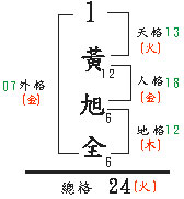 天格剋人格