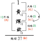 天格生人格