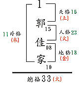 人格生天格