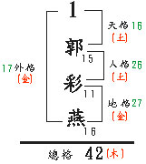 天格人格和