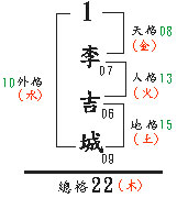 人格剋天格