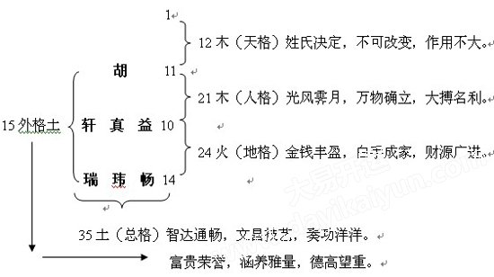 姓名结构,五行相生,起名方法,北京大易