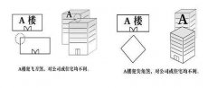 风水化煞：尖角煞怎么化解？