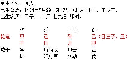 八字算命,八字测婚姻,生辰八字排盘,八字转运,婚姻运势,