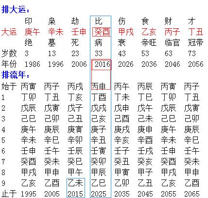 八字算命,八字测婚姻,生辰八字排盘,八字转运,婚姻运势,