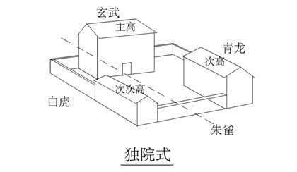 风水专家,婚姻风水,夫妻风水,左青龙右白虎,风水文化,风水化解