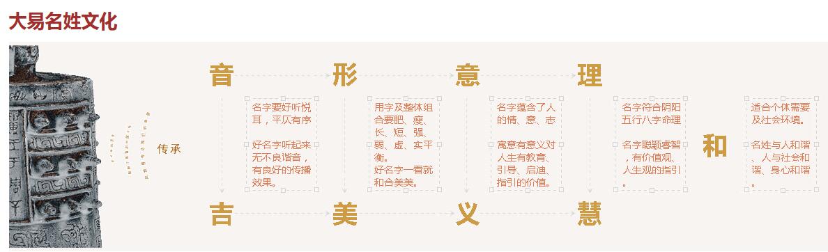 广东起名公司,广东宝宝起名,广东周易公司,广东起名网,广东取名机构