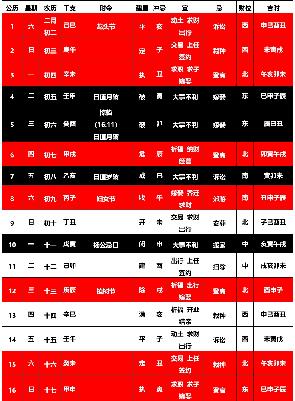 2025蛇年3月份吉凶日历表，查询结婚搬家签约庆典